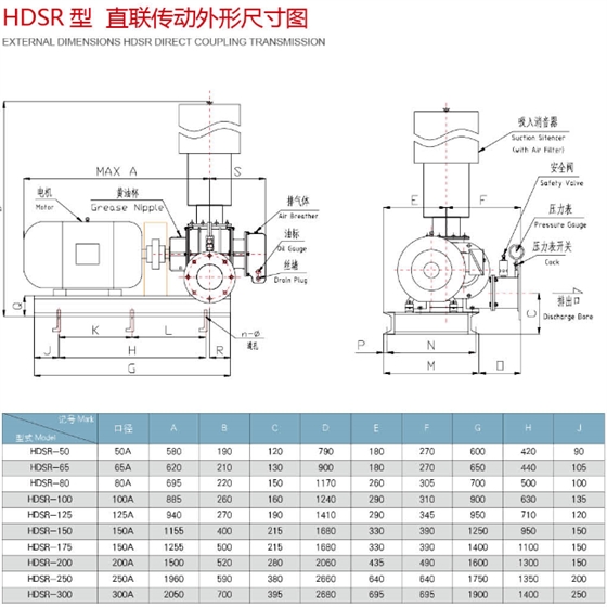 直連羅茨風機外形圖