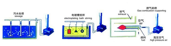 污水處理羅茨風(fēng)機(jī)簡圖.jpg