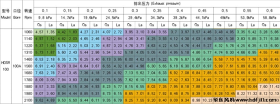 100型號(hào)選型樣本.jpg