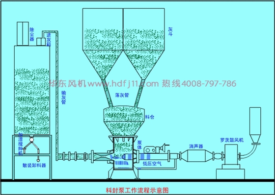 封料泵羅茨風機.gif