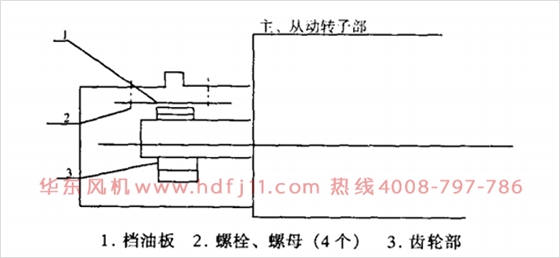 潤(rùn)滑油泄漏問(wèn)題.jpg