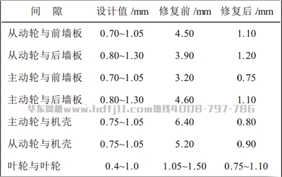 風機修復.png