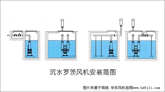 沉水羅茨風(fēng)機安裝圖例02.jpg