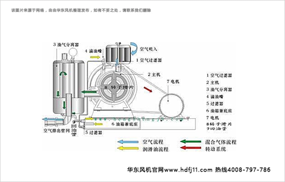 回轉(zhuǎn)風(fēng)機(jī).jpg