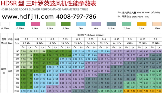 80羅茨風(fēng)機(jī)01.jpg