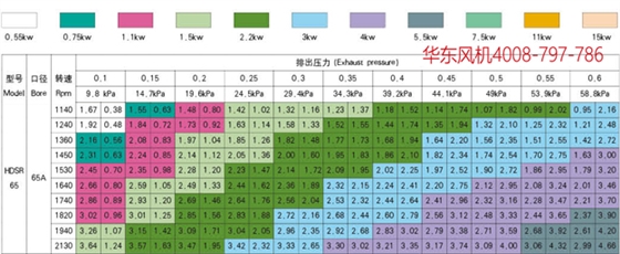 三葉羅茨風(fēng)機65.jpg