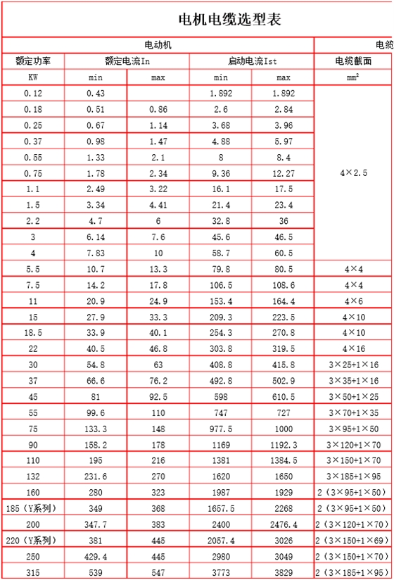 電機電纜5.png