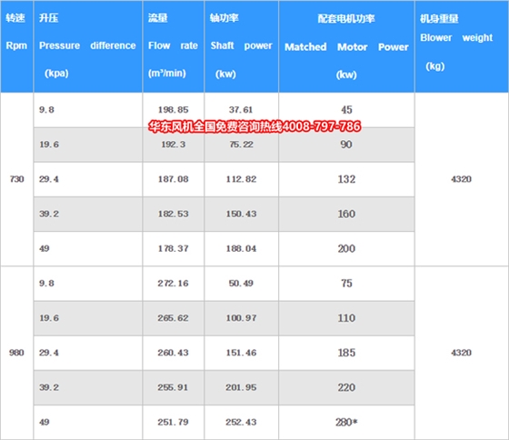 羅茨風(fēng)機(jī)L84WD.jpg