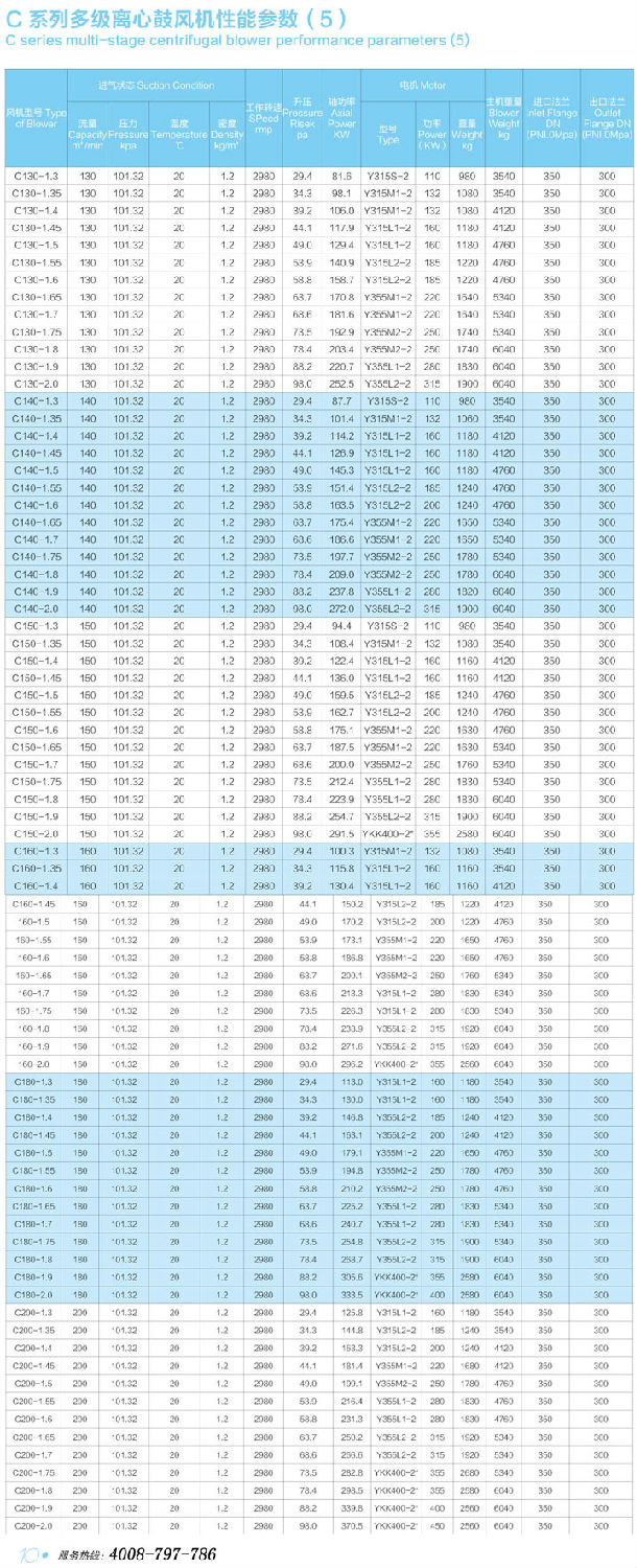 C130-C200多級(jí)離心鼓風(fēng)機(jī)性能參數(shù)表.jpg