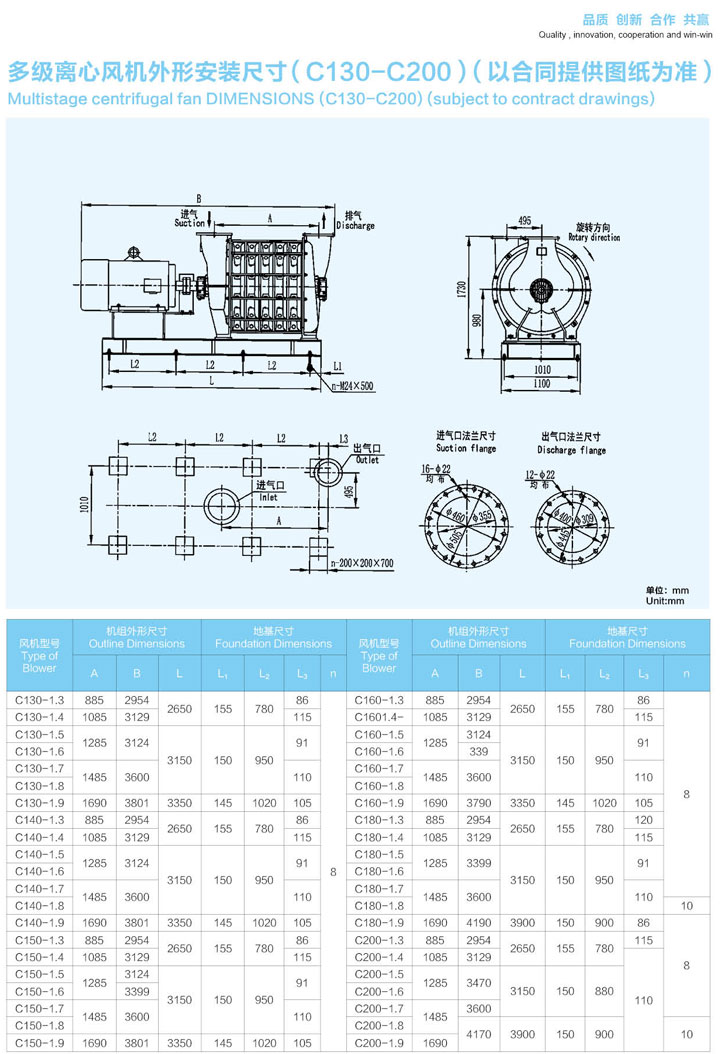 C130-C200多級(jí)離心鼓風(fēng)機(jī)外形安裝尺寸圖.jpg