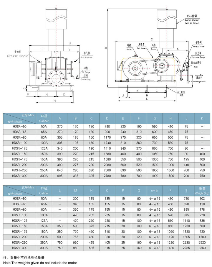 HDSR200（高壓）三葉羅茨風機外形圖