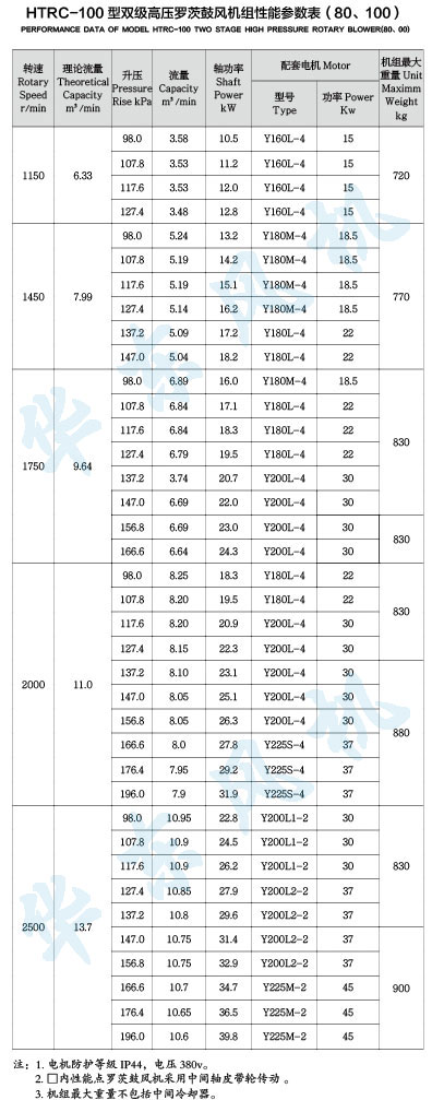 HTRC-100型雙級(jí)串聯(lián)羅茨風(fēng)機(jī)