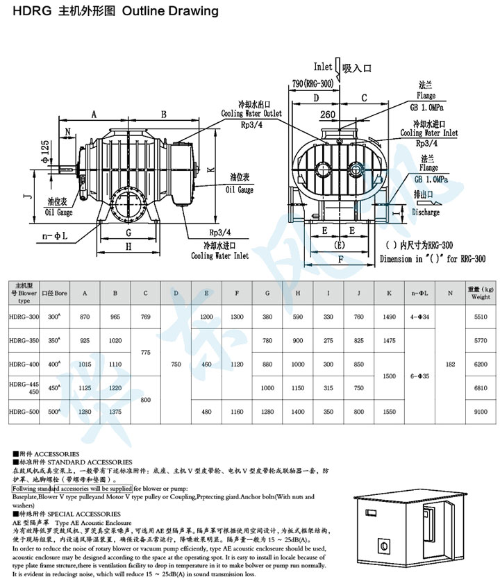 HDRG-500型羅茨鼓風機主機外形圖