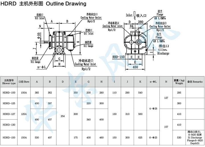 HDRD-100型羅茨鼓風(fēng)機主機外形圖