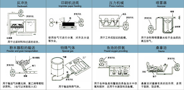 羅茨風(fēng)機輸送用途0.jpg