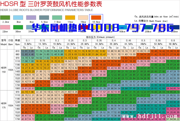 18.5kw三葉羅茨風(fēng)機.jpg