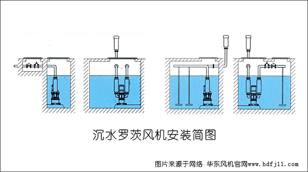 沉水羅茨風(fēng)機(jī)安裝圖例02.jpg