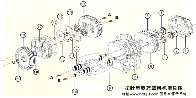 扭葉羅茨風機02.jpg