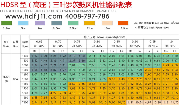 80羅茨風(fēng)機02.jpg