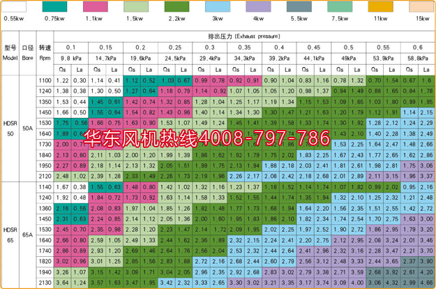 羅茨風機3kw1000轉.jpg