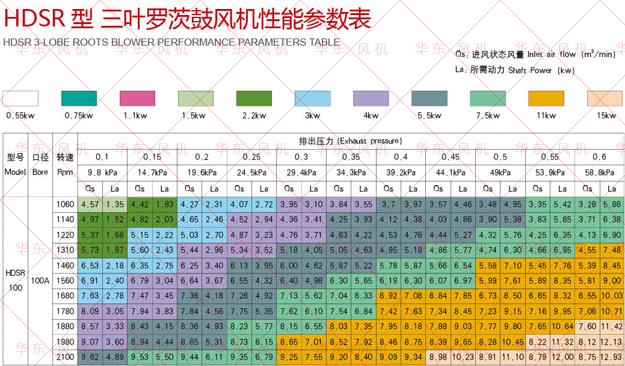 羅茨風(fēng)機(jī)選型樣冊(cè)100型號(hào).jpg