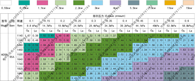 曝氣式鼓風機1.5kw65.jpg