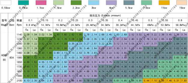 曝氣式鼓風機1.5kw80.jpg