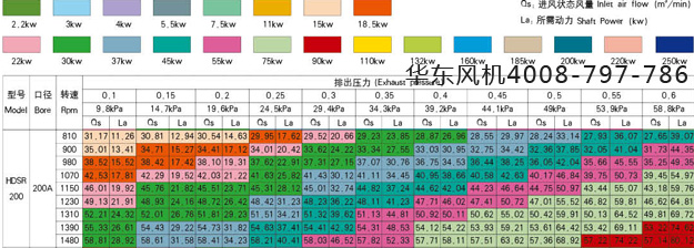 200型號三葉羅茨風(fēng)機.jpg