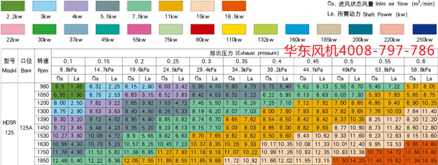 HDSR125-7立方.jpg