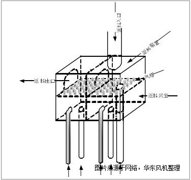 返料羅茨風機.png