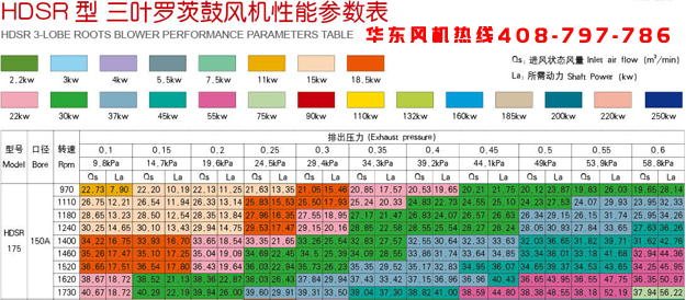 175三葉羅茨風(fēng)機.jpg